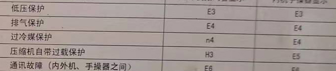 浔阳空调电话在哪里找